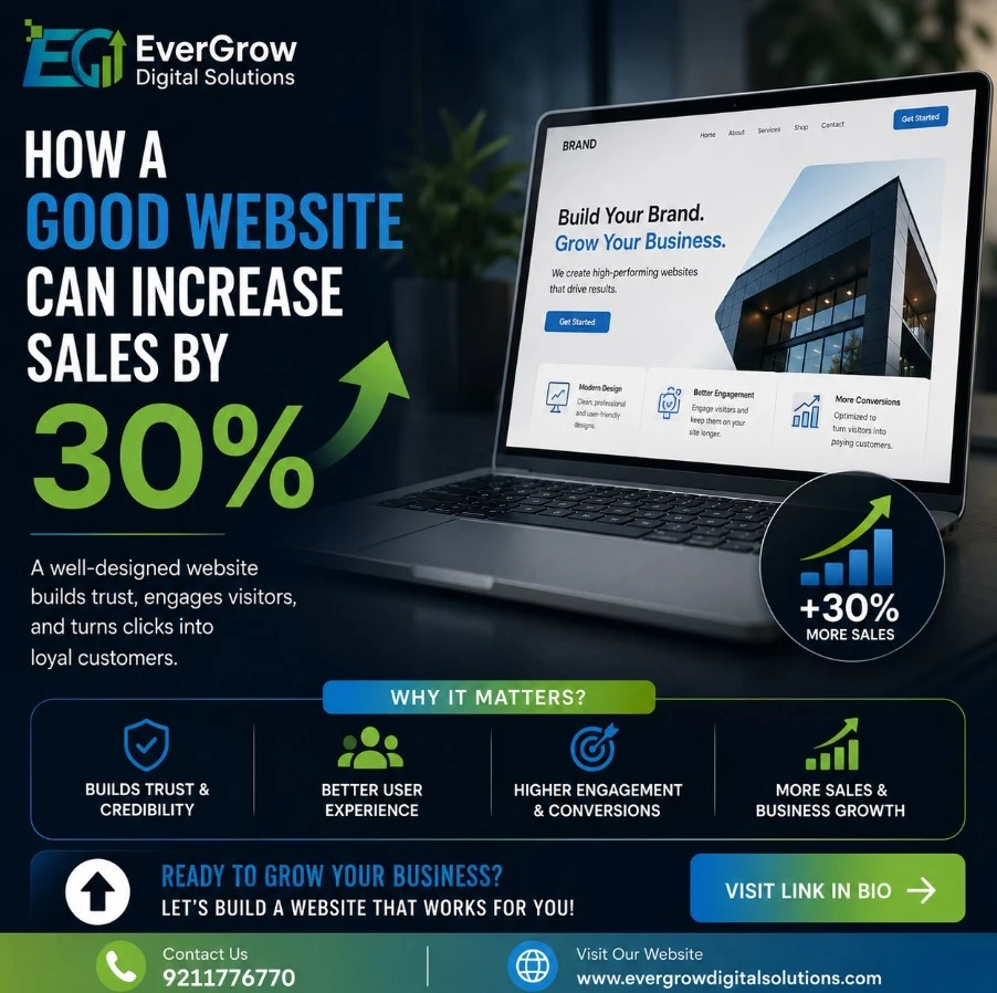 Custom Web Development Infographic showing how a good website design can increase business sales by 30% - EverGrow Digital Solutions