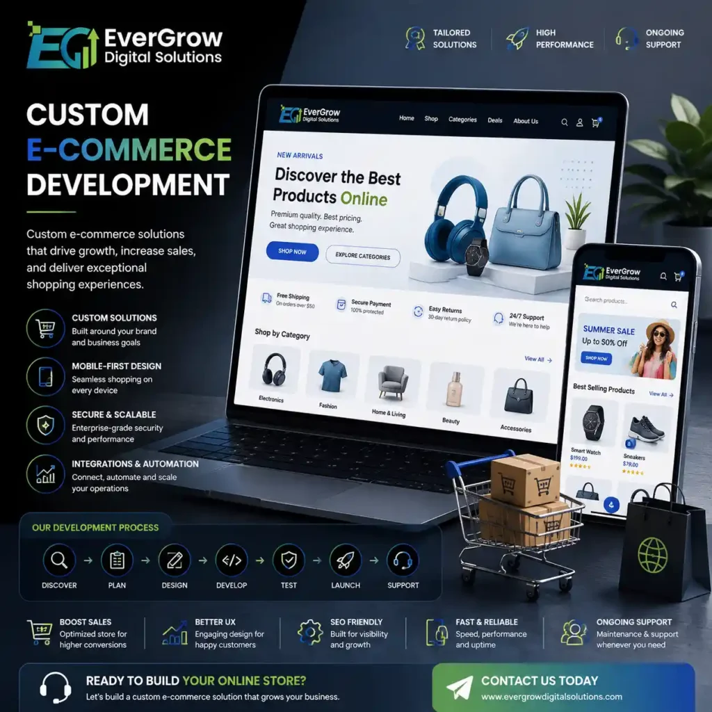 custom ecommerce development services infographic image by Evergrow digital solution