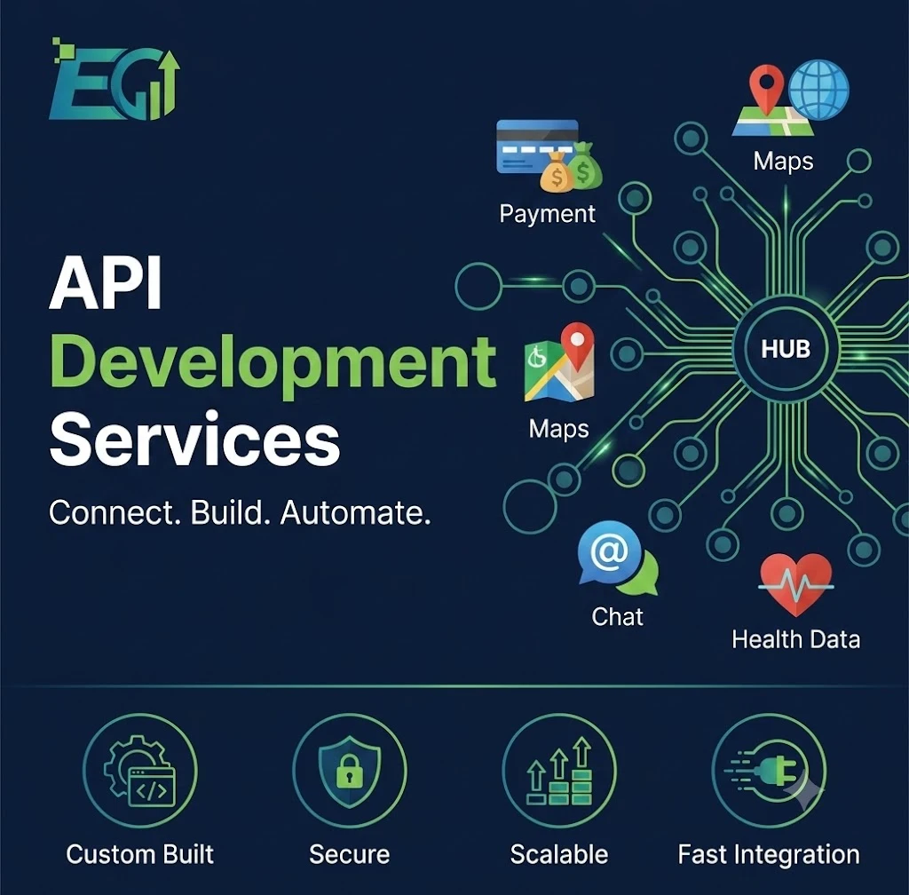 API development services infographic - Evergrow Digital Solutions custom API integration, automation and connected systems